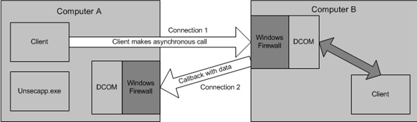 images/download/attachments/163973266/wmidiagram-version-1-modificationdate-1693243339756-api-v2.png