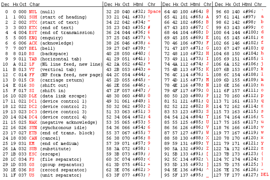 images/download/attachments/174604133/snmp_asciiTable-version-1-modificationdate-1707109686539-api-v2.png